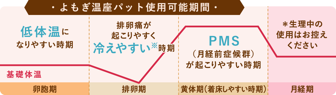 残留検査・パッチテスト※を実施し、品質にこだわっています。