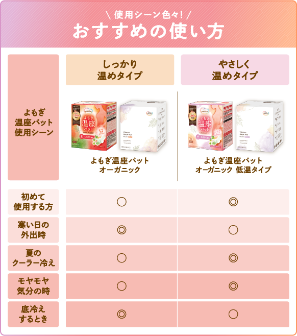 【バラエティストア限定】じんわり労わりたい時や春夏のクーラー冷えにも（6回分）│ ウィズフェム よもぎ温座パット ルナコ オーガニック 6回分